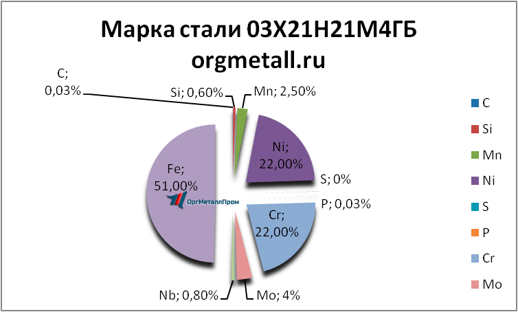   0321214   tyumen.orgmetall.ru