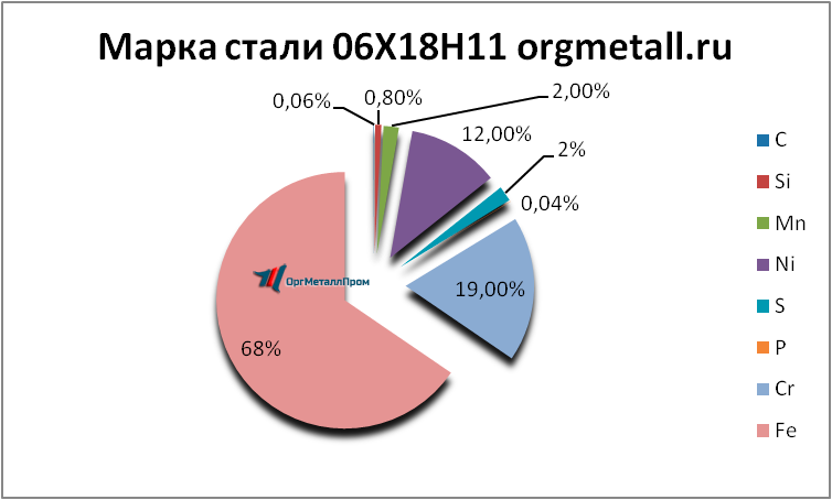   061811   tyumen.orgmetall.ru