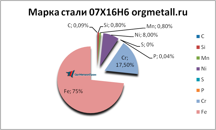   07166   tyumen.orgmetall.ru