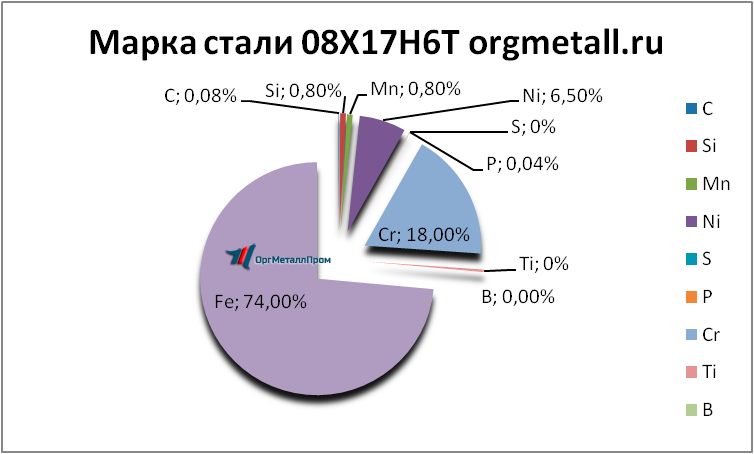   08176   tyumen.orgmetall.ru