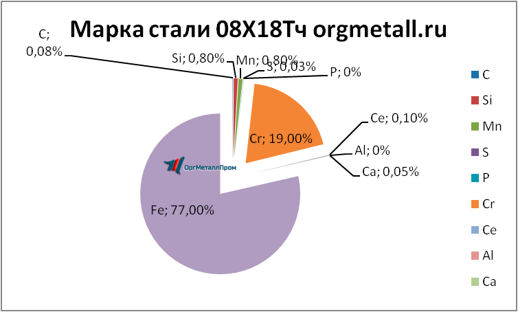   0818   tyumen.orgmetall.ru
