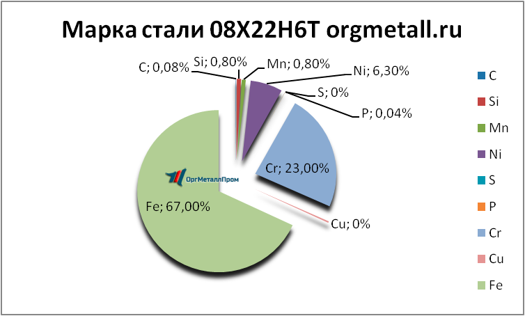   08226   tyumen.orgmetall.ru