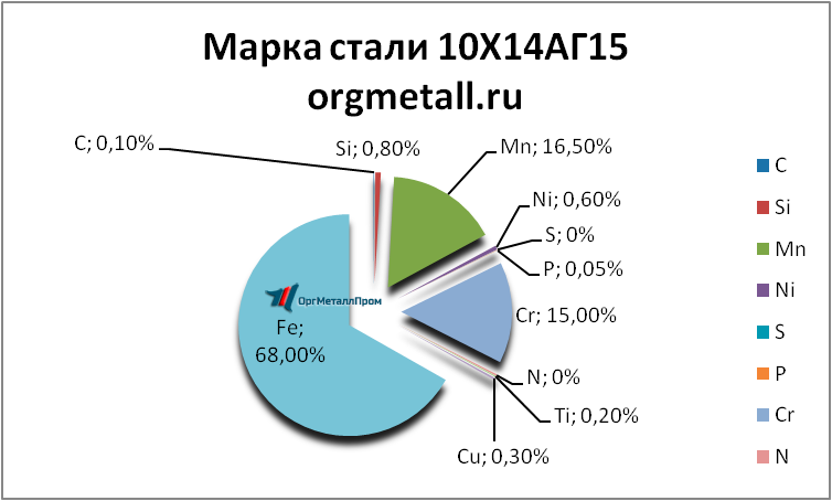   101415   tyumen.orgmetall.ru