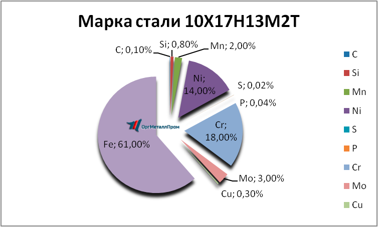   1017132   tyumen.orgmetall.ru