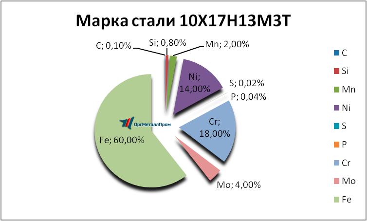   1017133   tyumen.orgmetall.ru