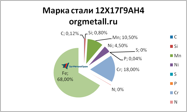   121794   tyumen.orgmetall.ru