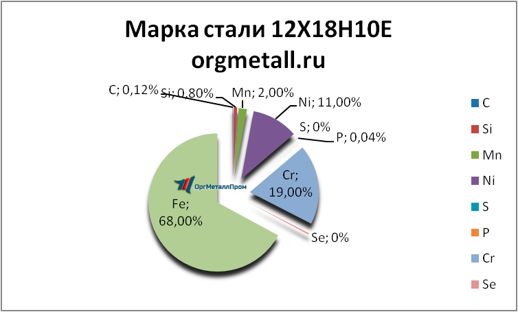   121810   tyumen.orgmetall.ru