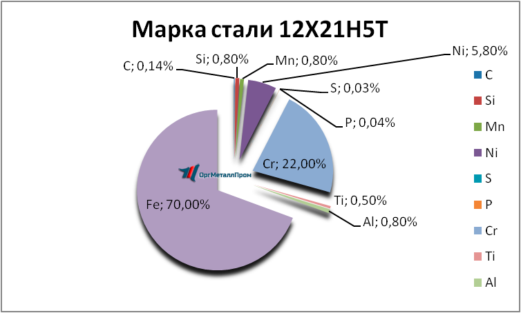   12215   tyumen.orgmetall.ru