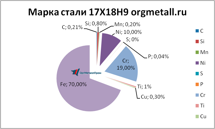   17189   tyumen.orgmetall.ru