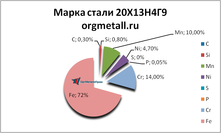   201349   tyumen.orgmetall.ru