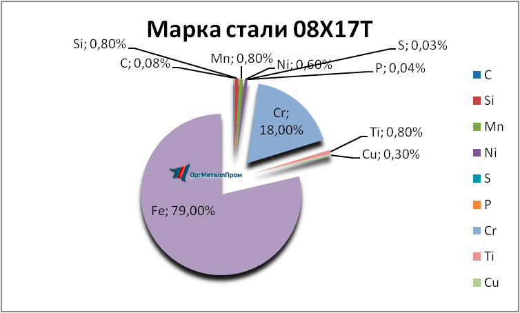   0817     tyumen.orgmetall.ru