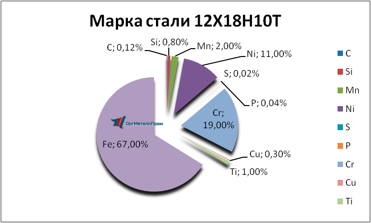   121810 . 1810     tyumen.orgmetall.ru