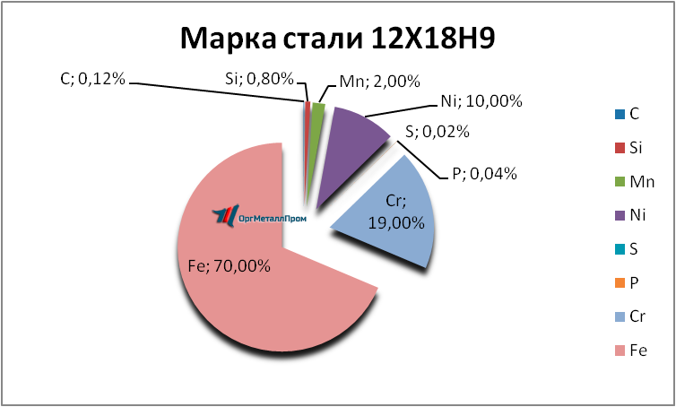   12189     tyumen.orgmetall.ru