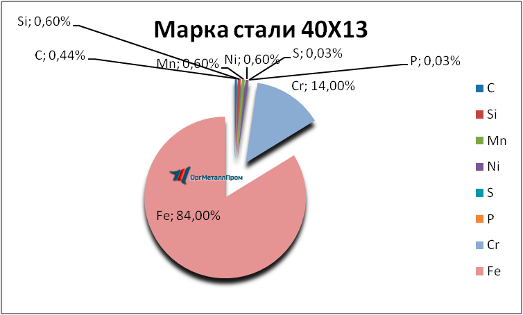  4013     tyumen.orgmetall.ru