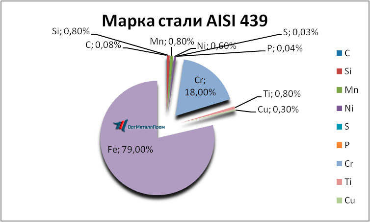   AISI 439   tyumen.orgmetall.ru