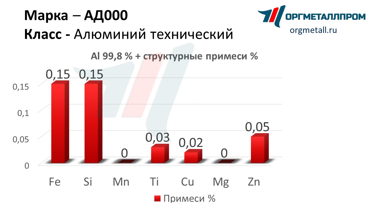    000   tyumen.orgmetall.ru