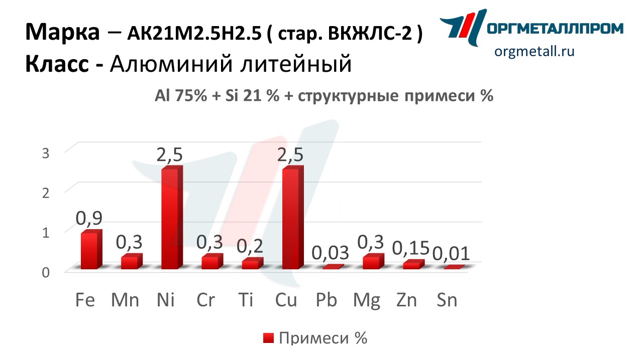    212.52.5   tyumen.orgmetall.ru