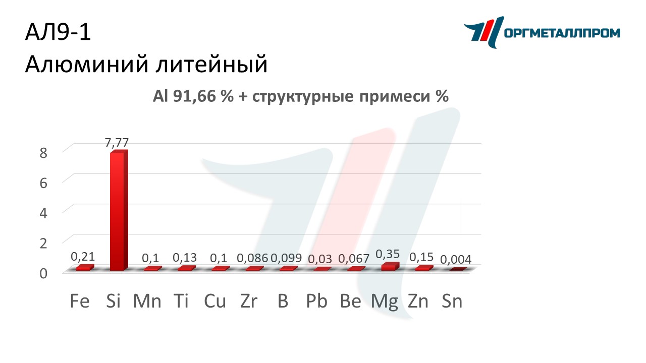    9-1   tyumen.orgmetall.ru