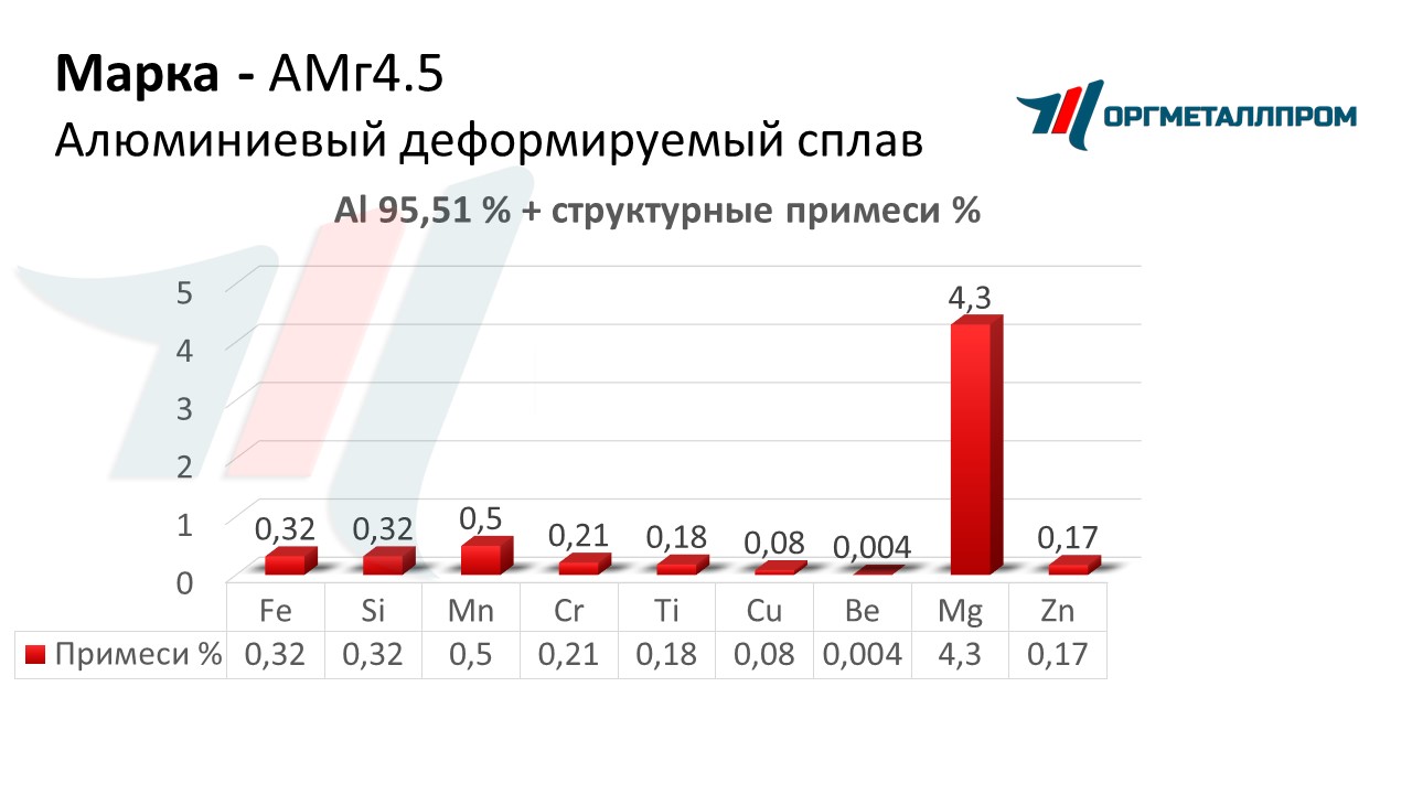    4.5   tyumen.orgmetall.ru
