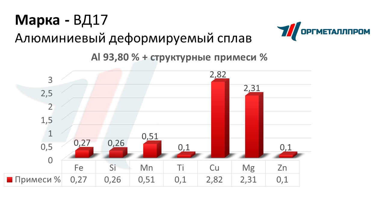    17   tyumen.orgmetall.ru
