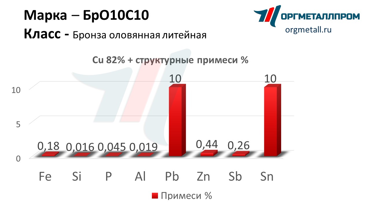    1010   tyumen.orgmetall.ru