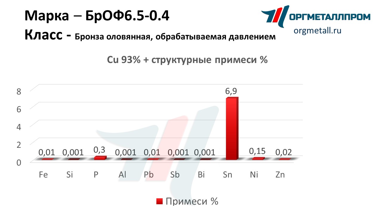    6.5-0.4   tyumen.orgmetall.ru
