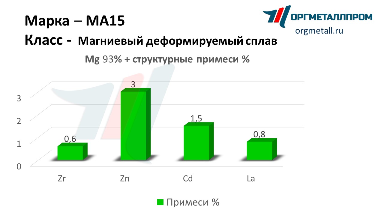    15   tyumen.orgmetall.ru