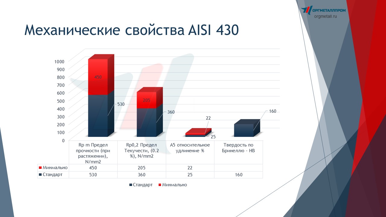   AISI 430 (1217)   tyumen.orgmetall.ru
